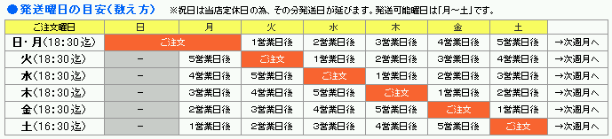 発送表