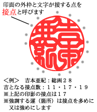 開運印鑑 八方位鑑定について